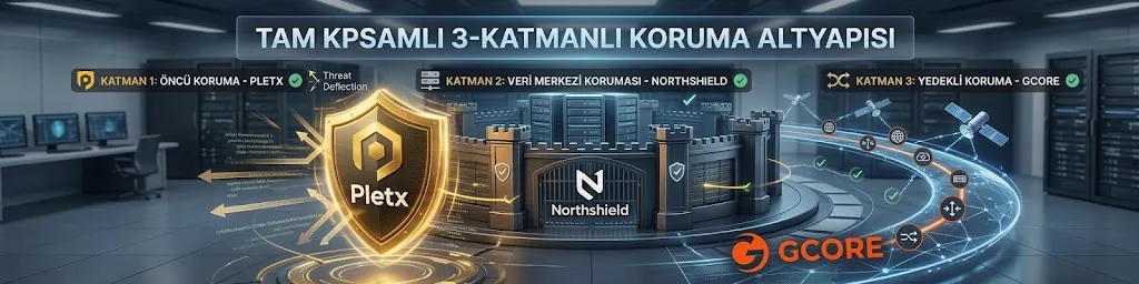Tam kapsamlı 3 katmanlı koruma altyapısı — Pletx ön cü koruma, NorthShield veri merkezi koruması, Gcore veri merkezi koruması